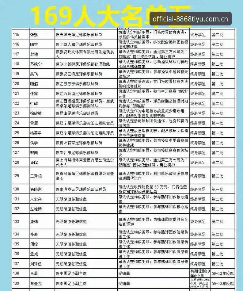 中国足球反腐风暴深度分析：第三批禁足名单全面解析